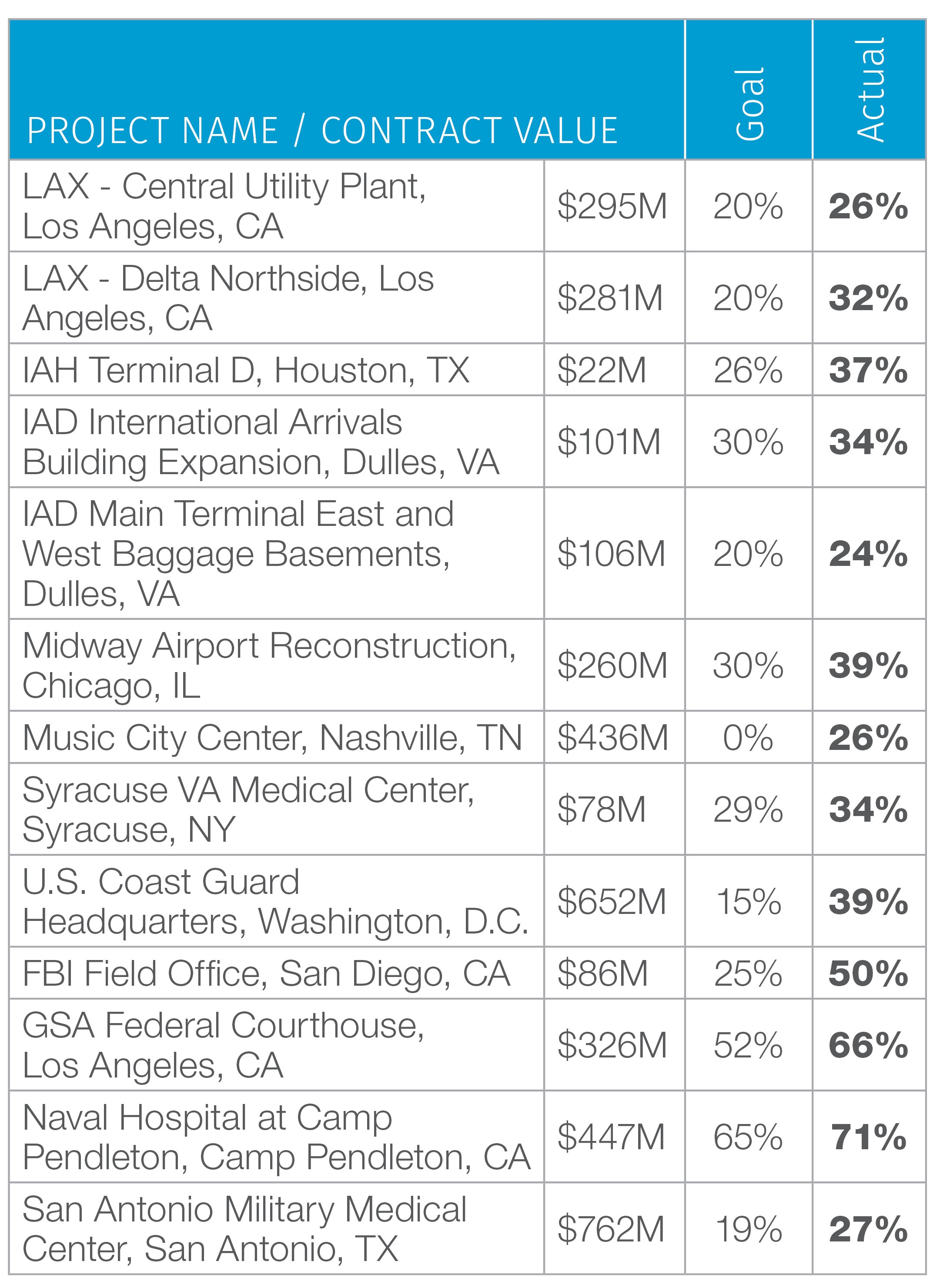 KCI-Edgemoor M-WBE Participation, Workforce Development, and Community Benefits Brochure_FOR PRINT.jpg