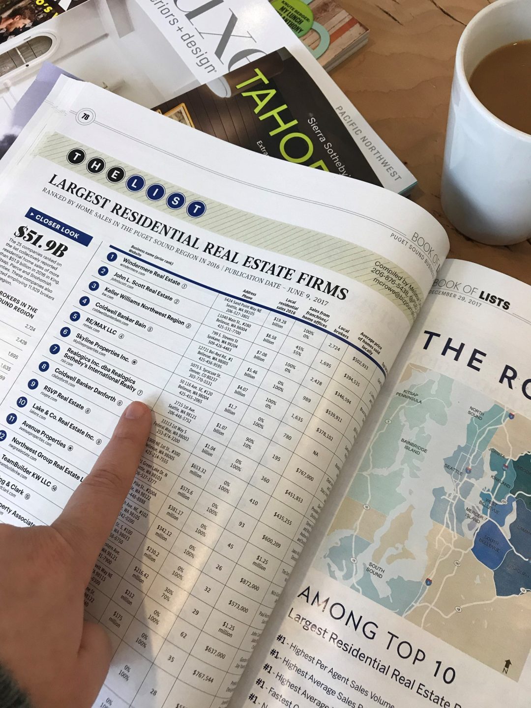RSIR Makes List of Largest Residential Real Estate Companies In Puget Sound Business Journal's List