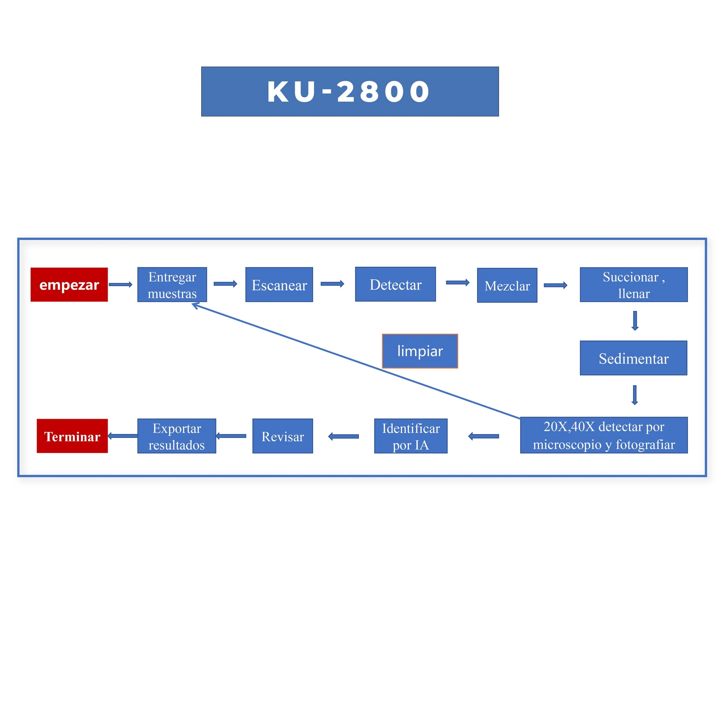 KU-2800B.jpg