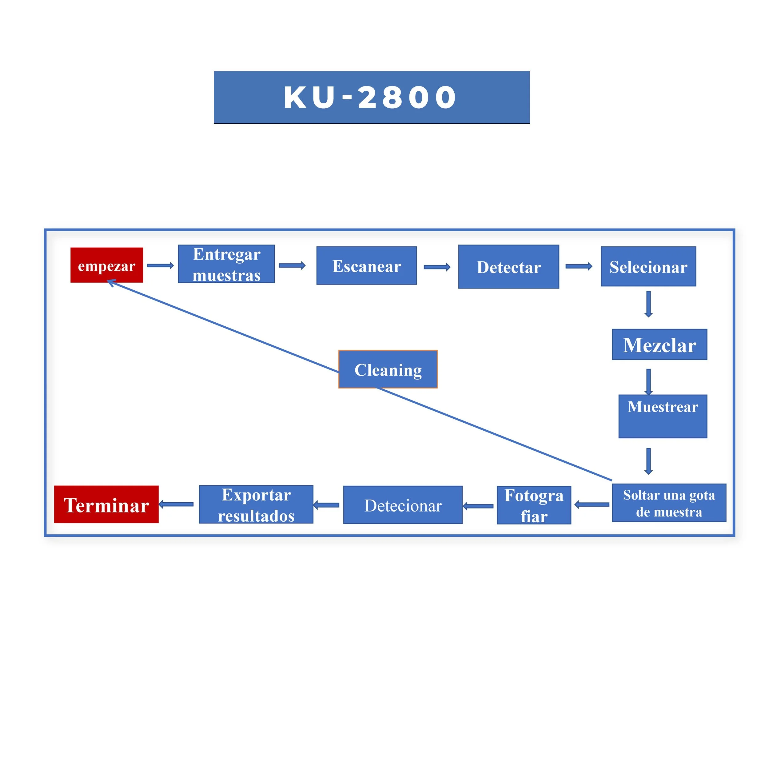KU-2800A.jpg