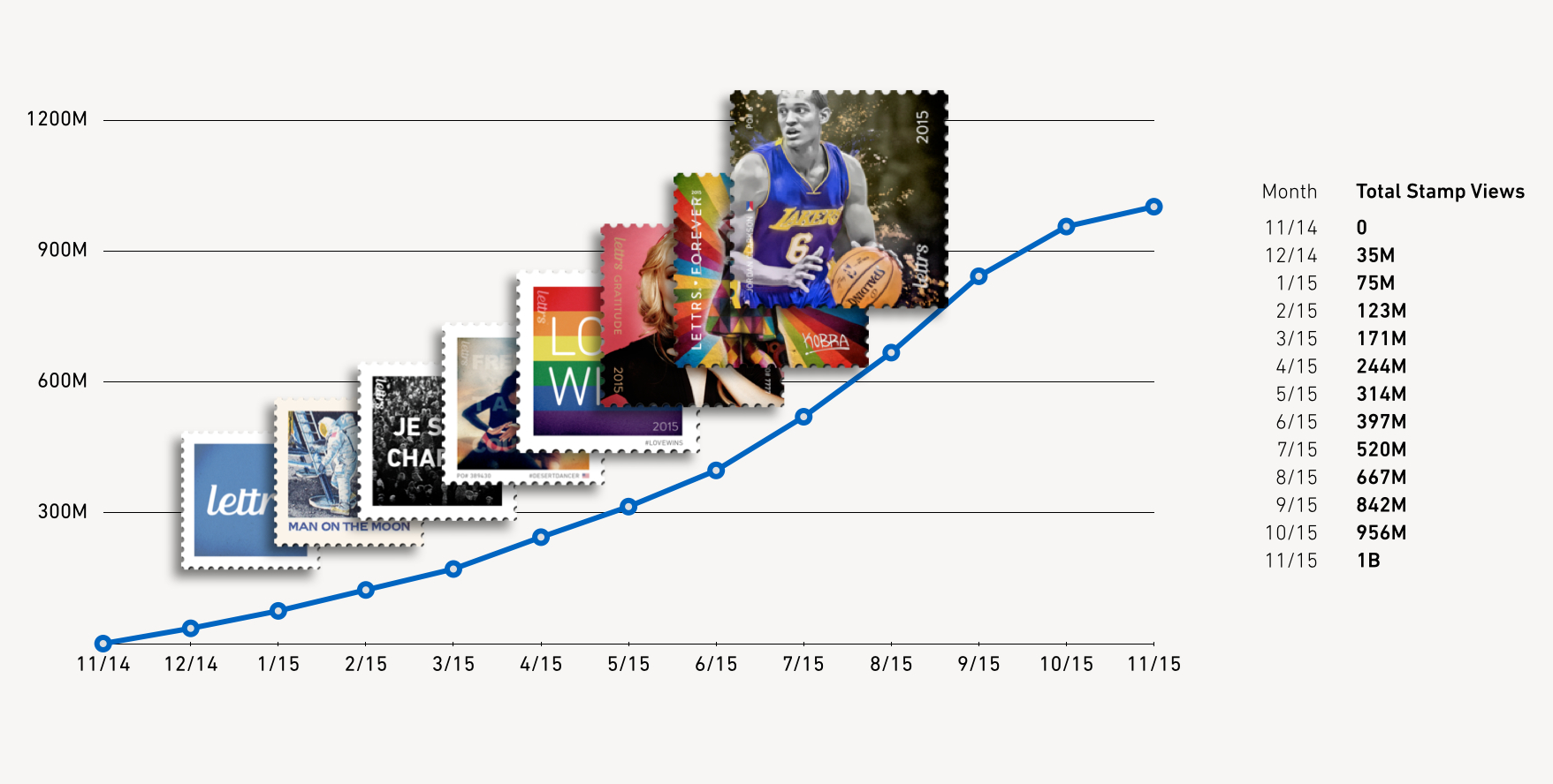 Stamp_growth.png