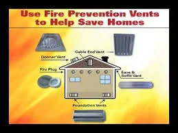 Brandguard vent locations.jpg