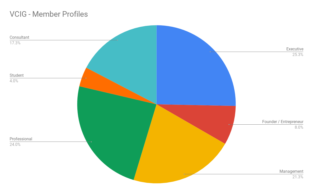 VCIG - Member Profiles.png