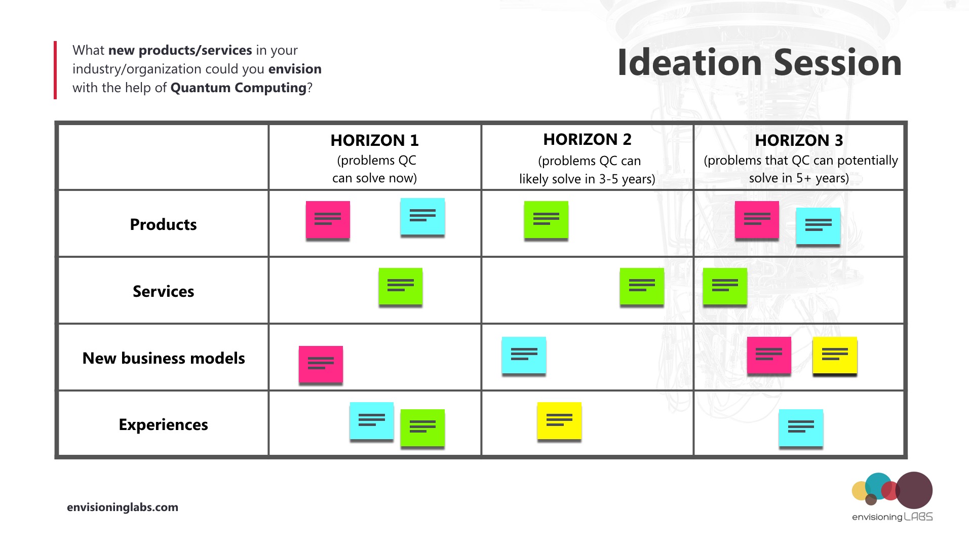Envisioning Labs Quantum Computing Ideation Dashboard.jpg