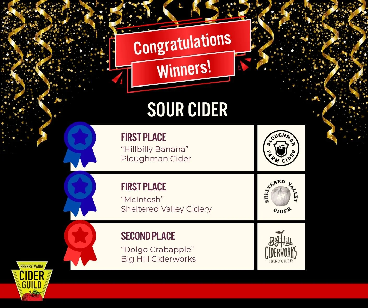 Honored to collect a 1st place and a 3rd place prize at the 2026 @paciderguild  Cider Competition for two new ciders that debuted in 2025
🥇 - Hillbilly Banana, 1st place in Sour Cider
🥉 - Sparrow Hawk, 3rd place (tie) in Wood-aged Cider
Such a grea
