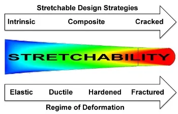 44 - stretchable figures of merit.jpg
