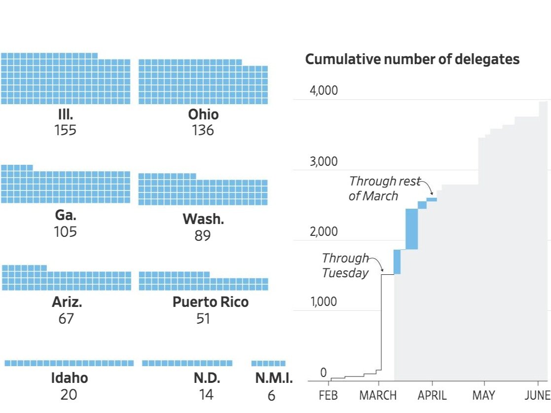 Where the Democratic Presidential Race Goes From Here