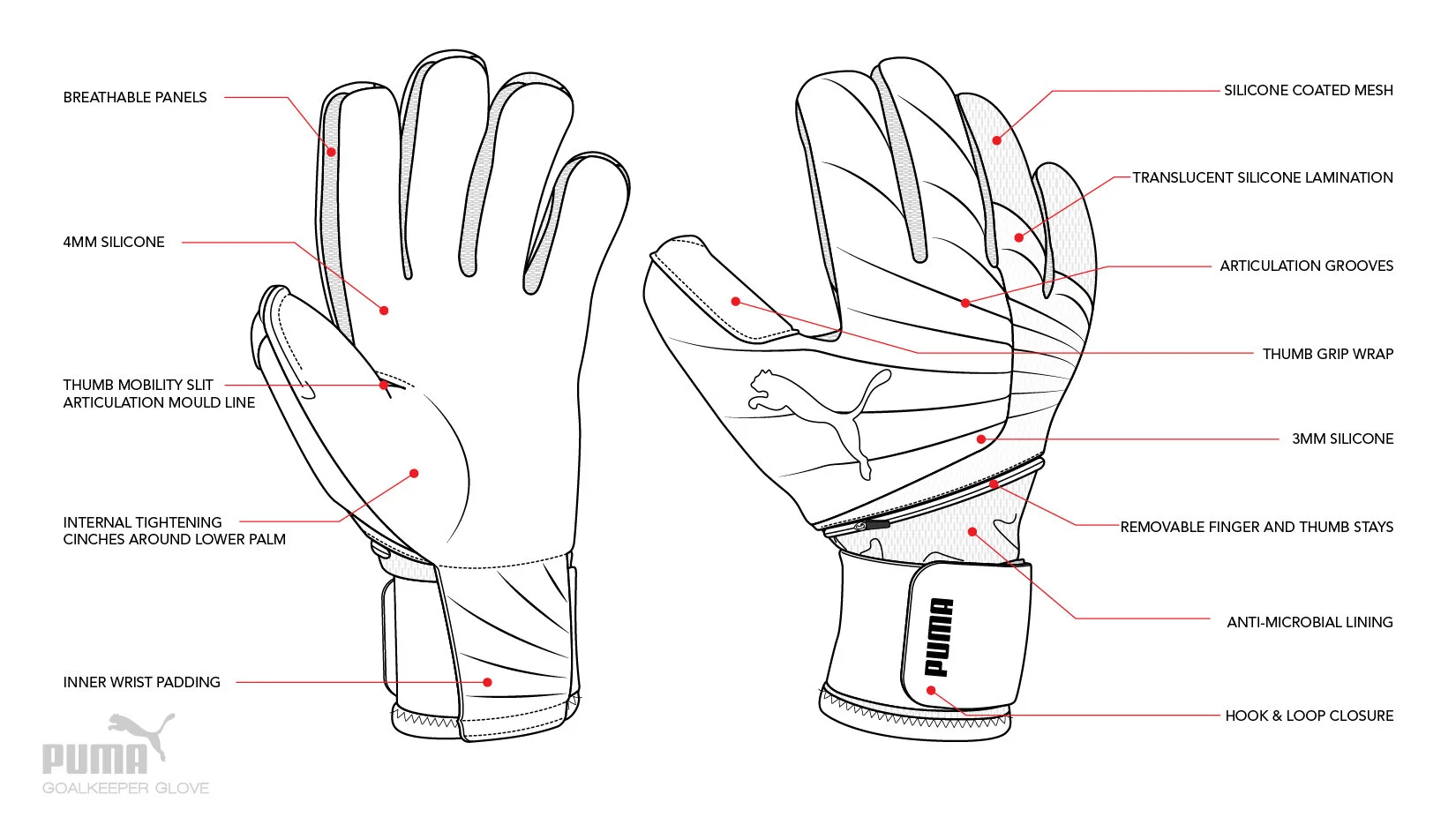 Puma_Glove Callouts2.jpg