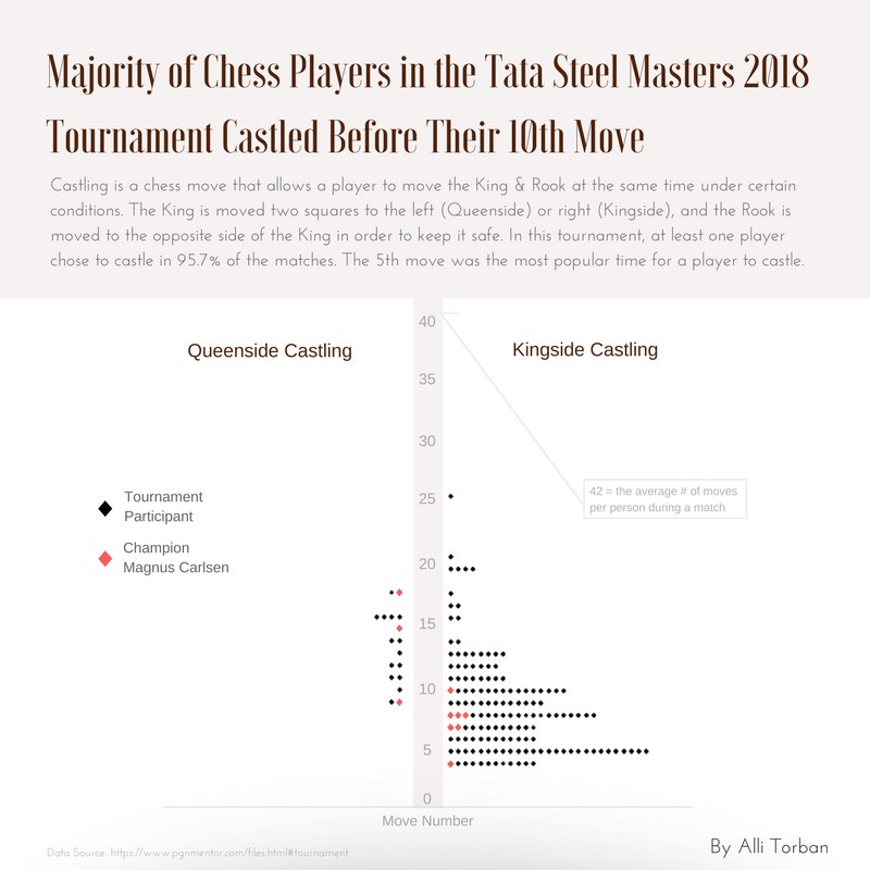 80th Tata Steel Masters 2018