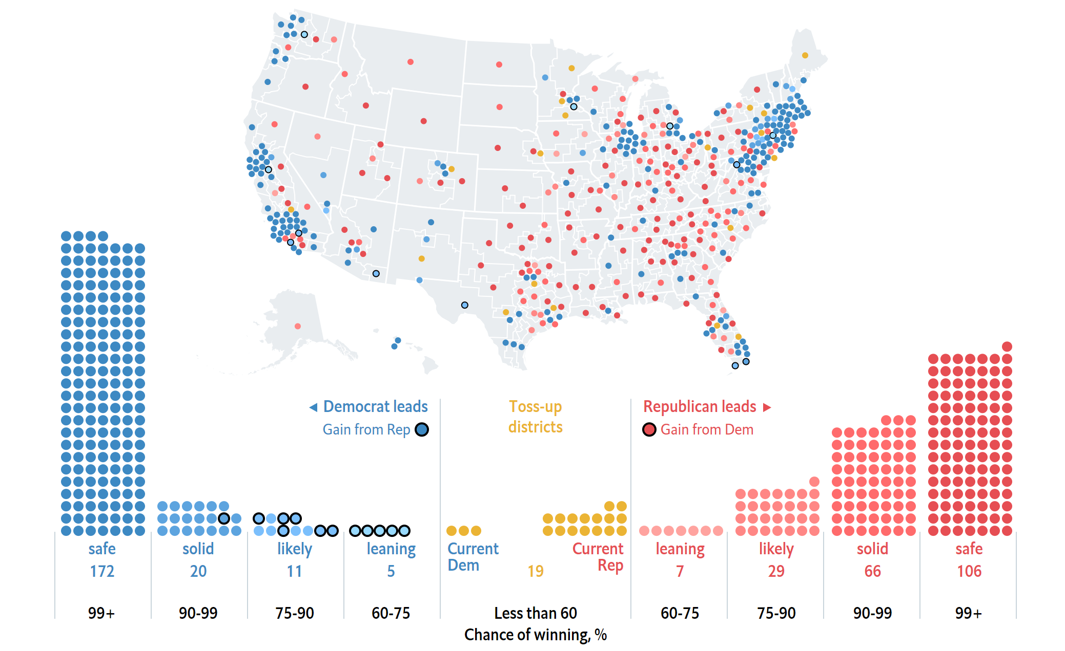 "Who’s ahead in the mid-term race" image via their website .