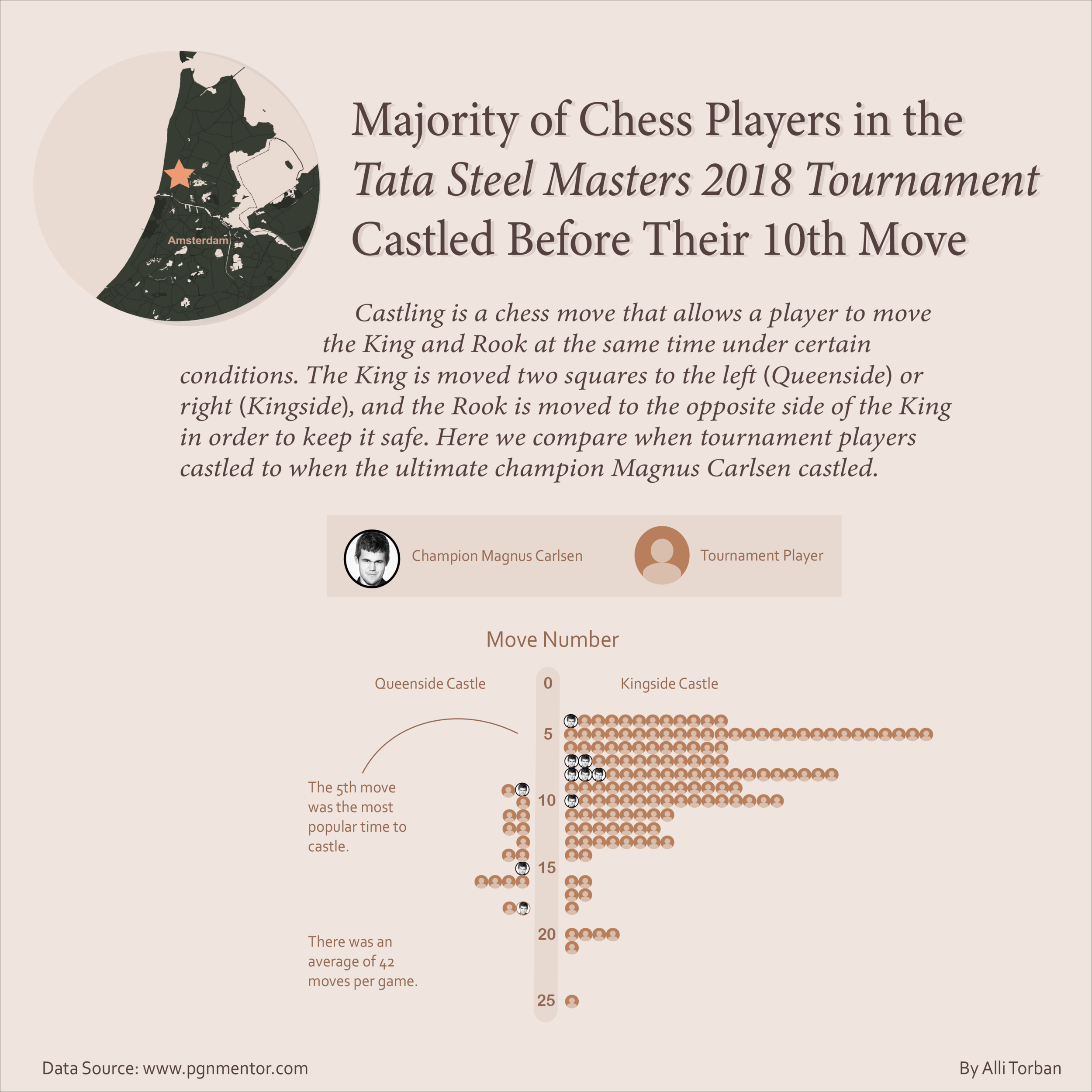 Show Notes Data Viz Today