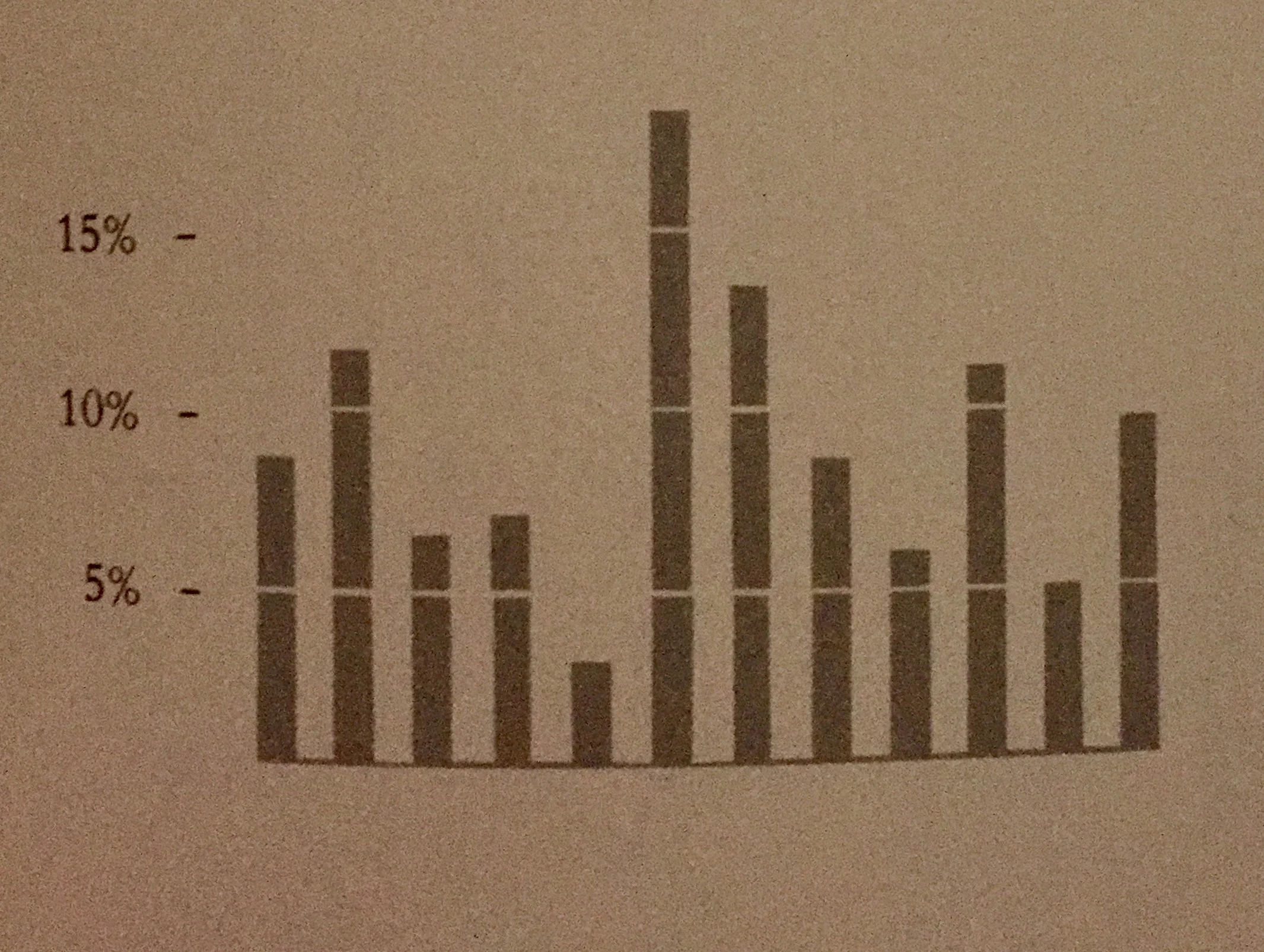White grid lines through data.