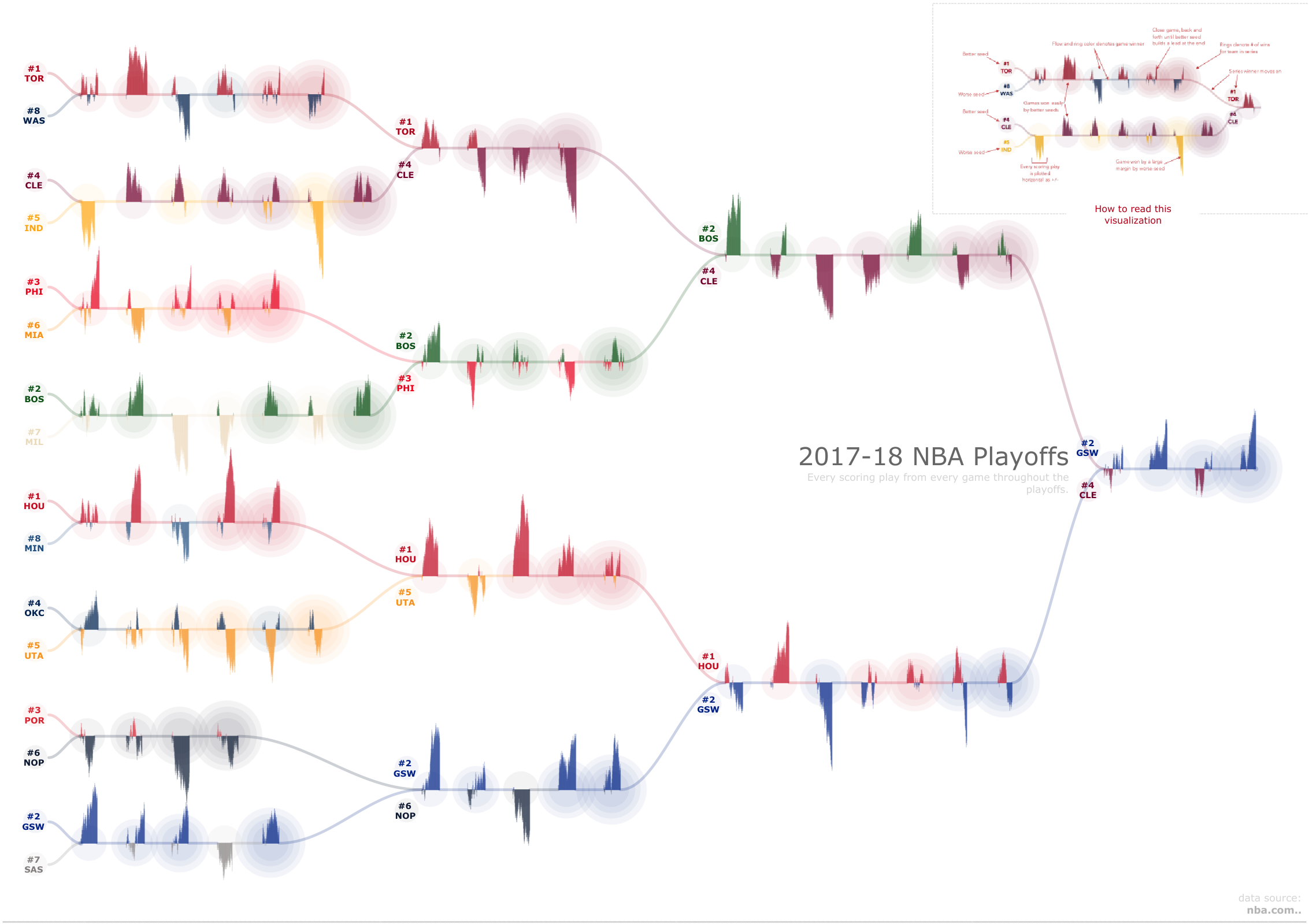 Nba Playoffs 2017 Chart