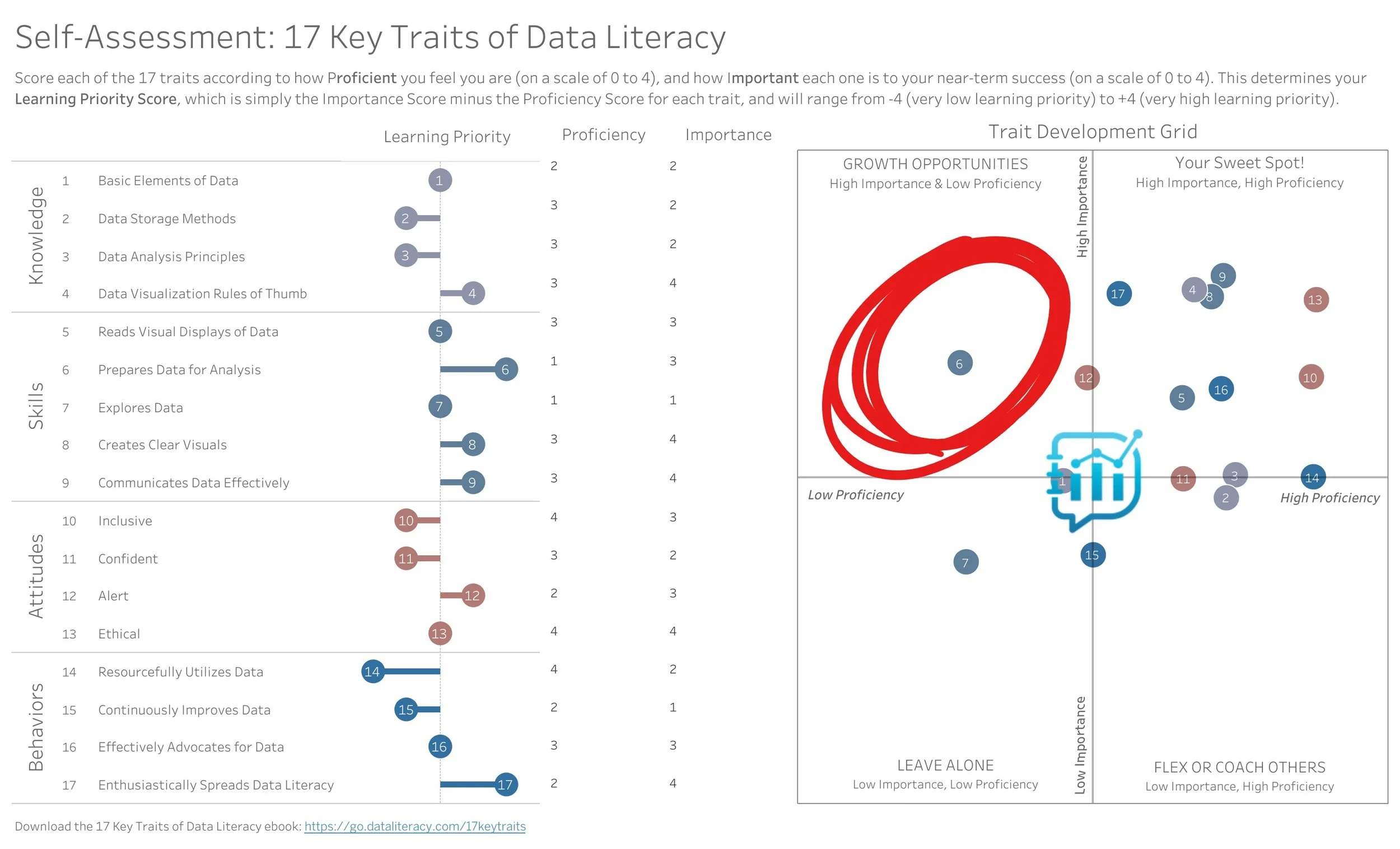 Ben’s data literacy assessment dashboard. Here’s my assessment!