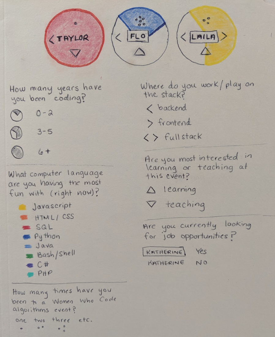 Show Notes Data Viz Today