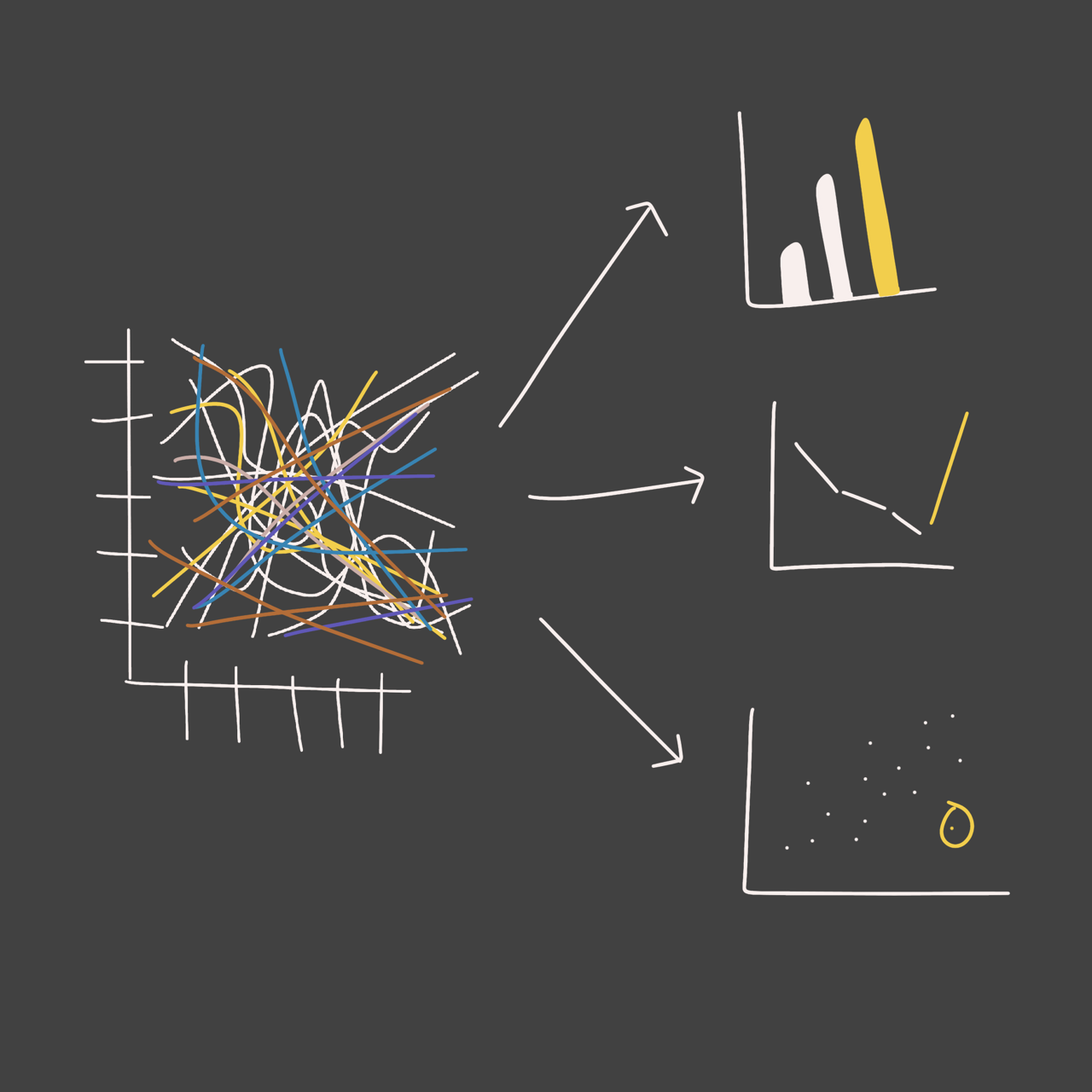 Try this technique to break down a complex chart — Data Viz Today
