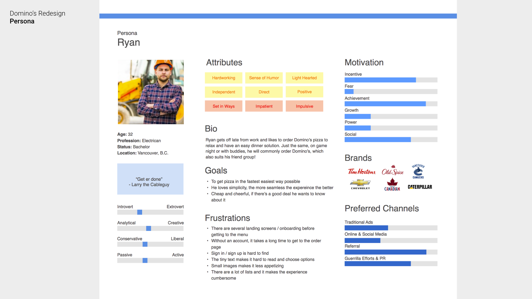 Domino S App Full Project Cait Lepla Ux Ui Designer