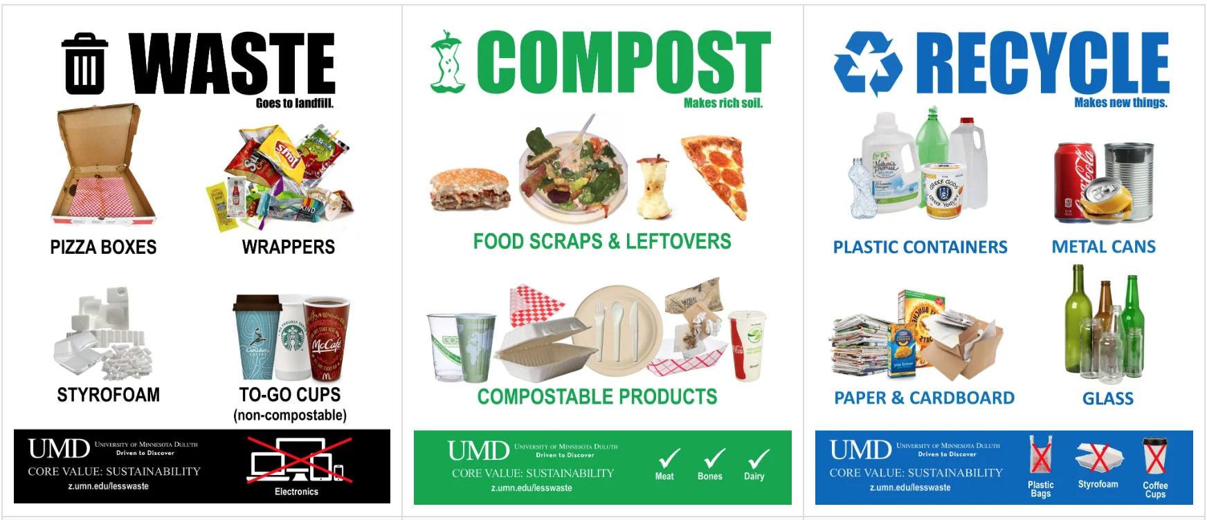 Graphics showing what is waste, compost, and recyclable, Courtesy of the UMD Office of Sustainability