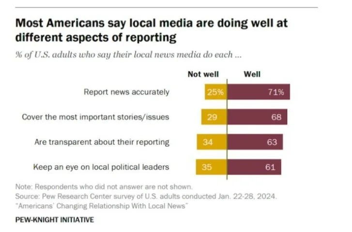 Trust: The Silent Killer of News