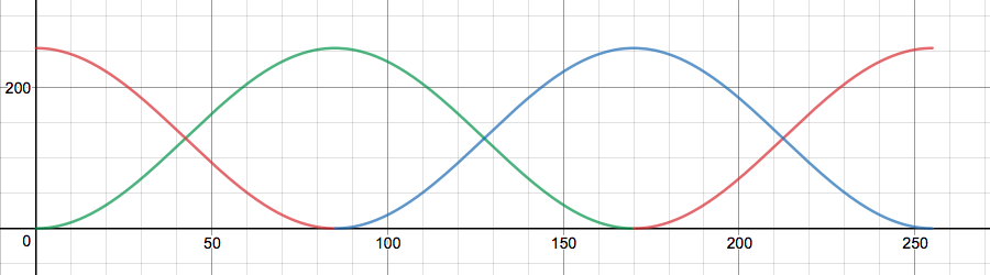 function.png
