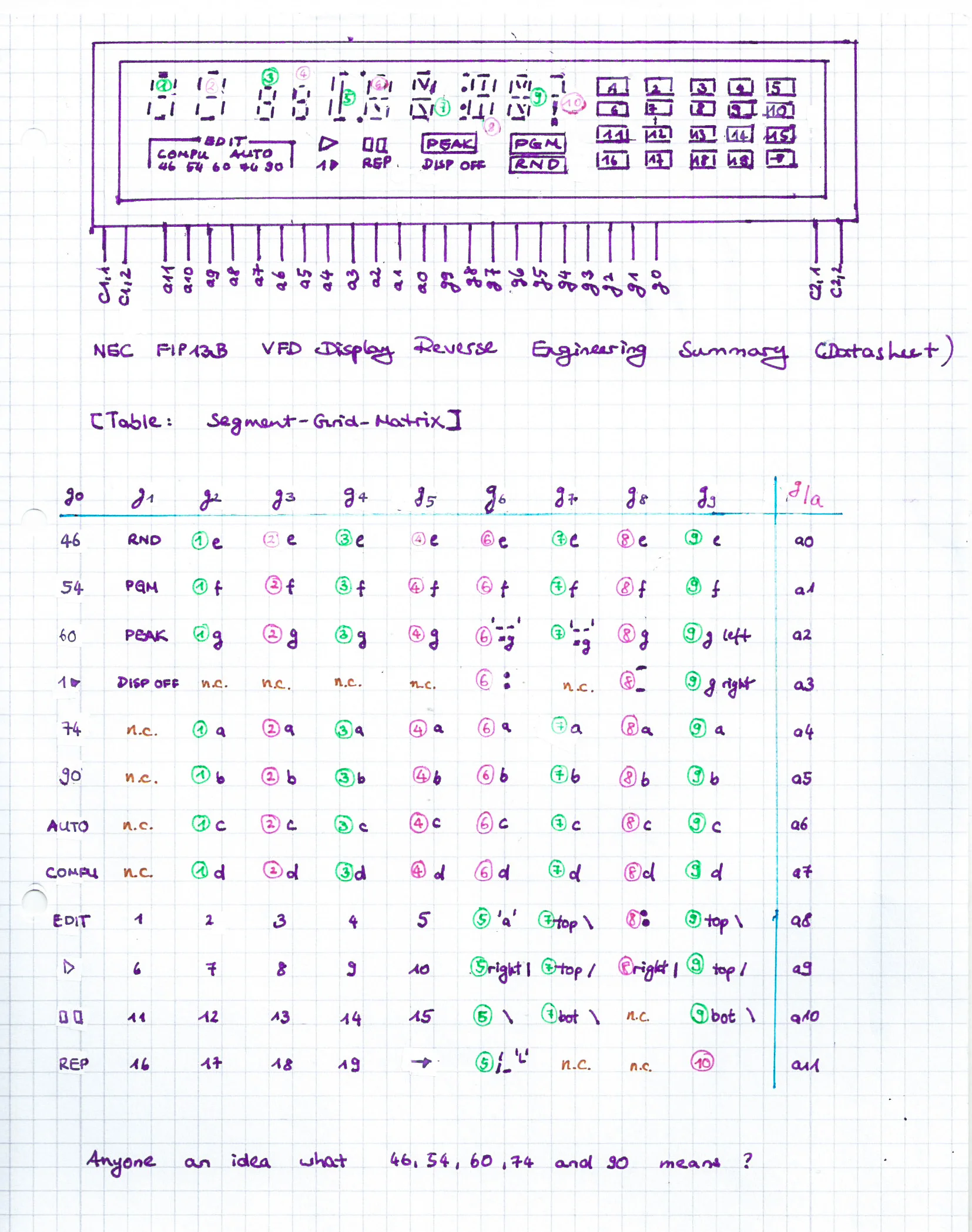 Durch ein wenig probieren ergibt sich diese Zeichenmatrix.