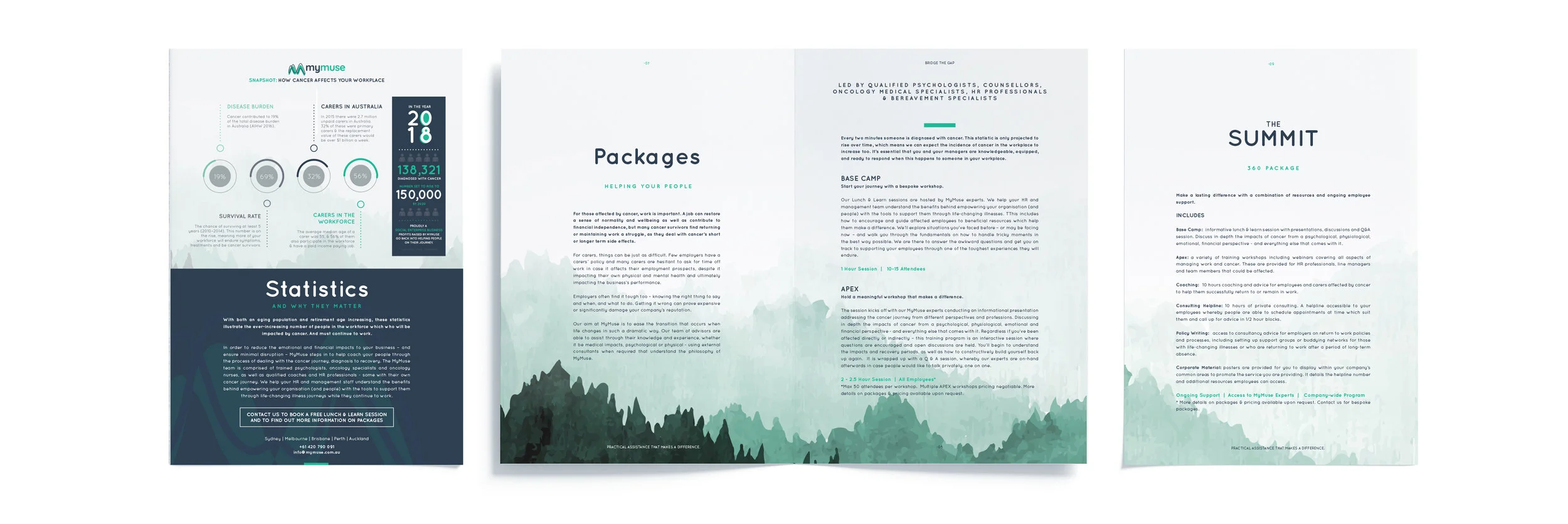 MyMuse Example 2.jpg