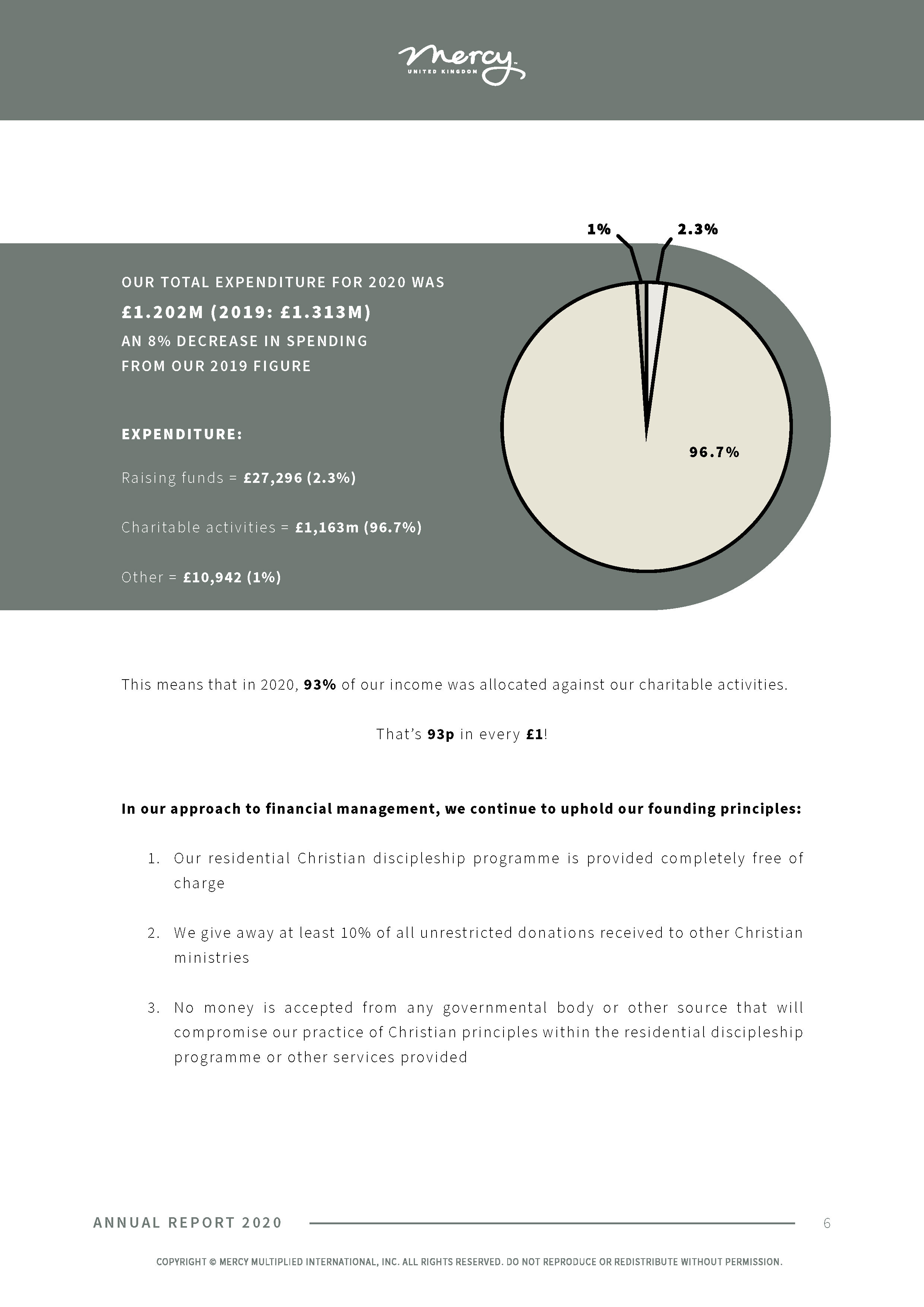 Annual Report 2020_Amended_Page_06.jpg