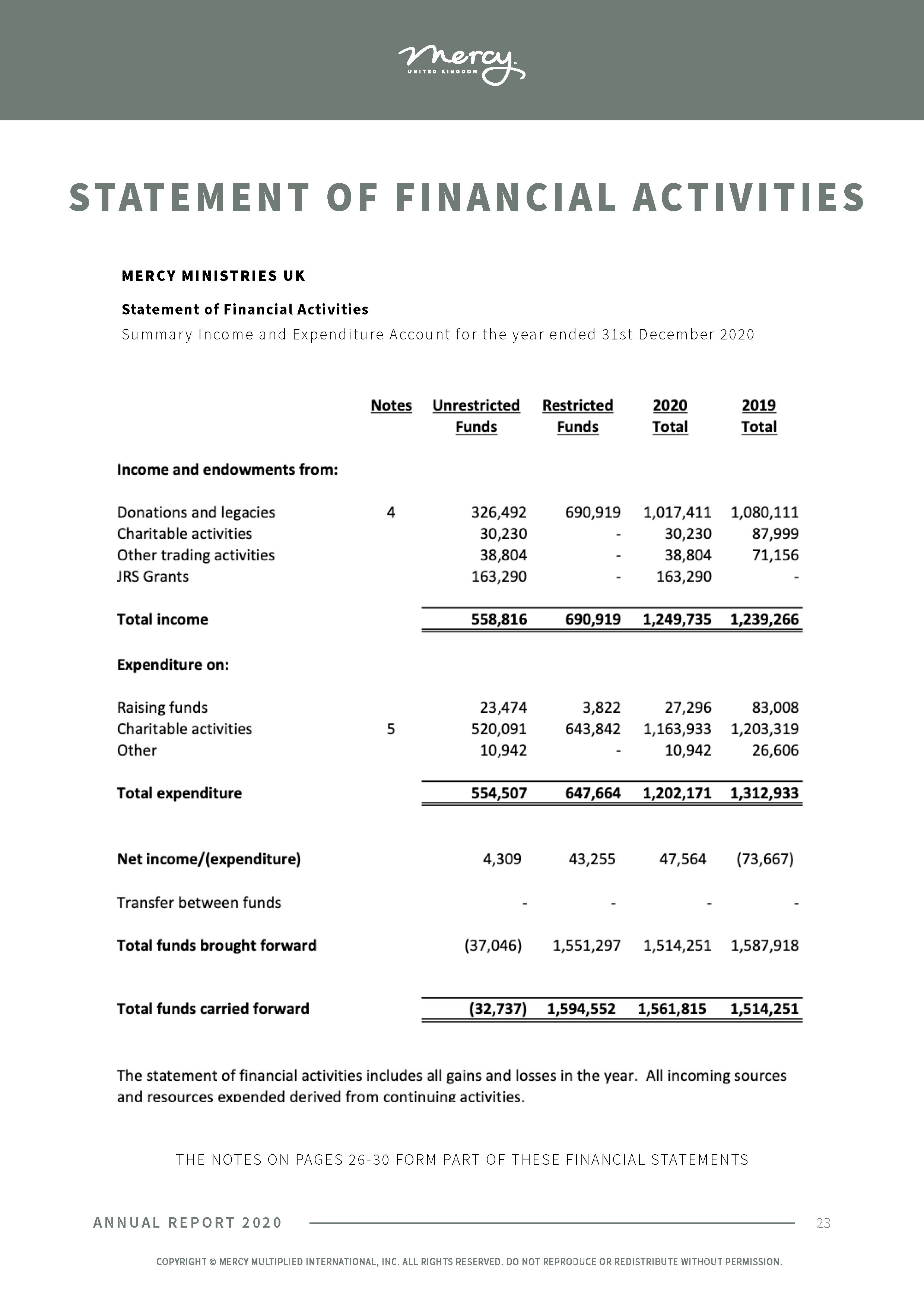 Annual Report 2020_Amended_Page_23.jpg