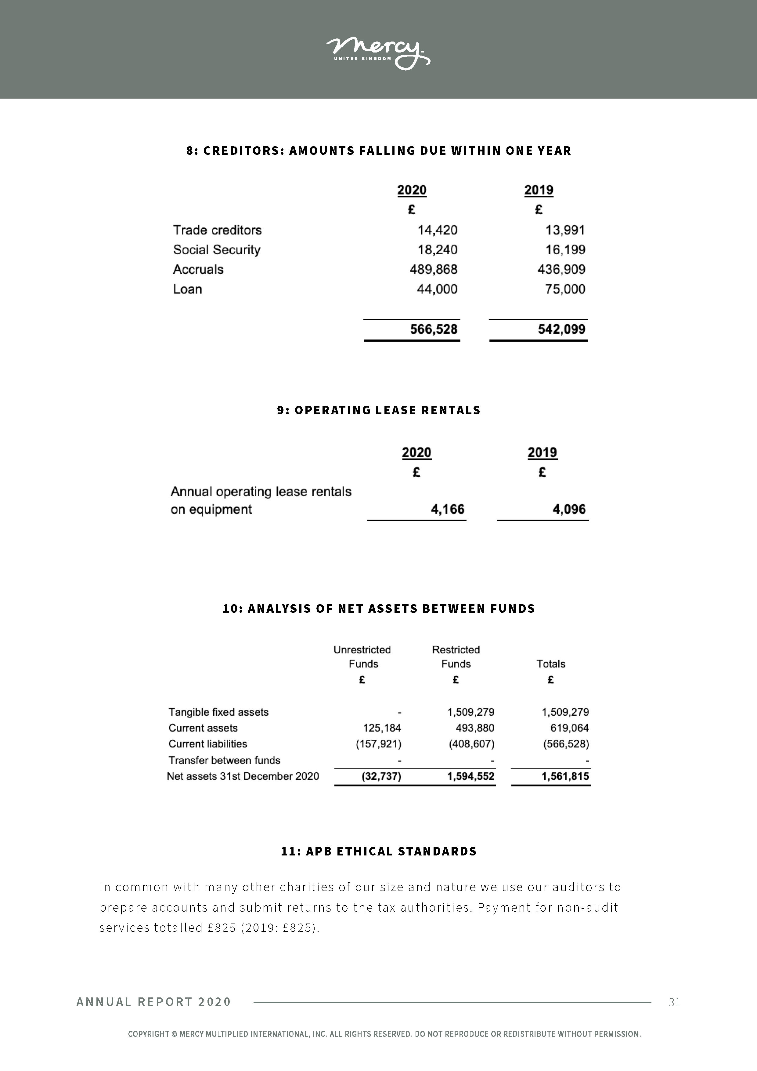 Annual Report 2020_Amended_Page_31.jpg