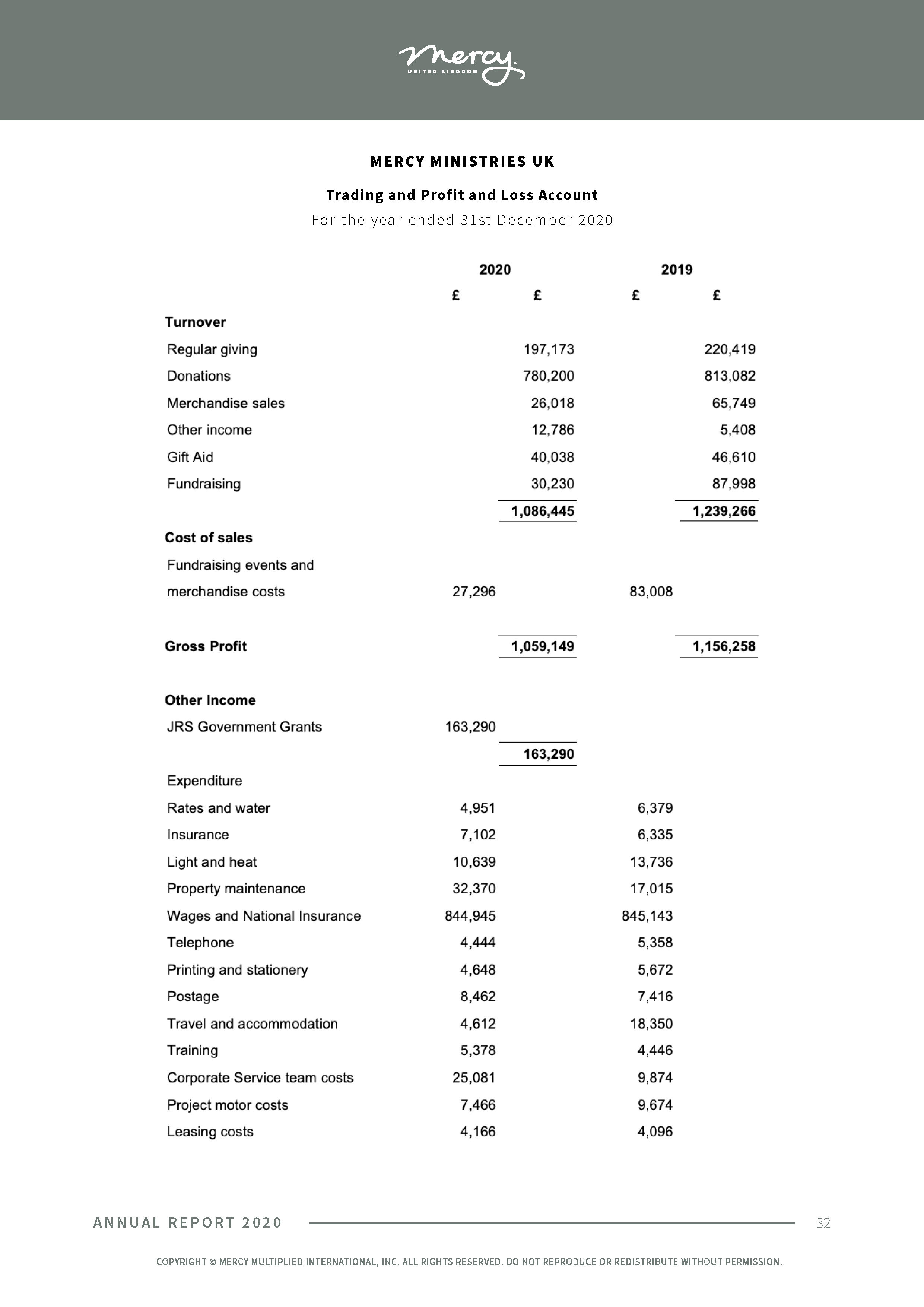 Annual Report 2020_Amended_Page_32.jpg