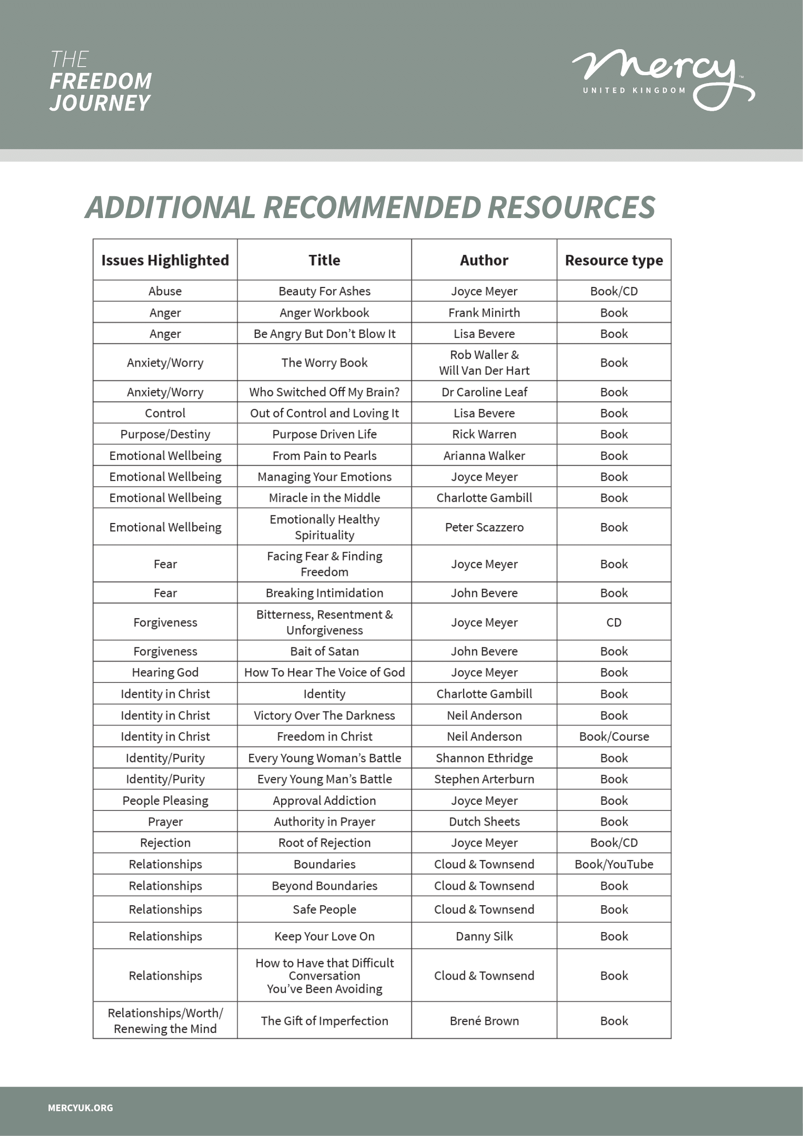 Reading List - Freedom Journey-1.png