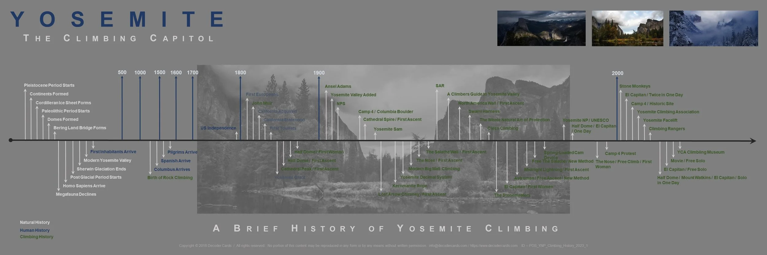POS_YNP_Climbing_History_2023_1.jpg