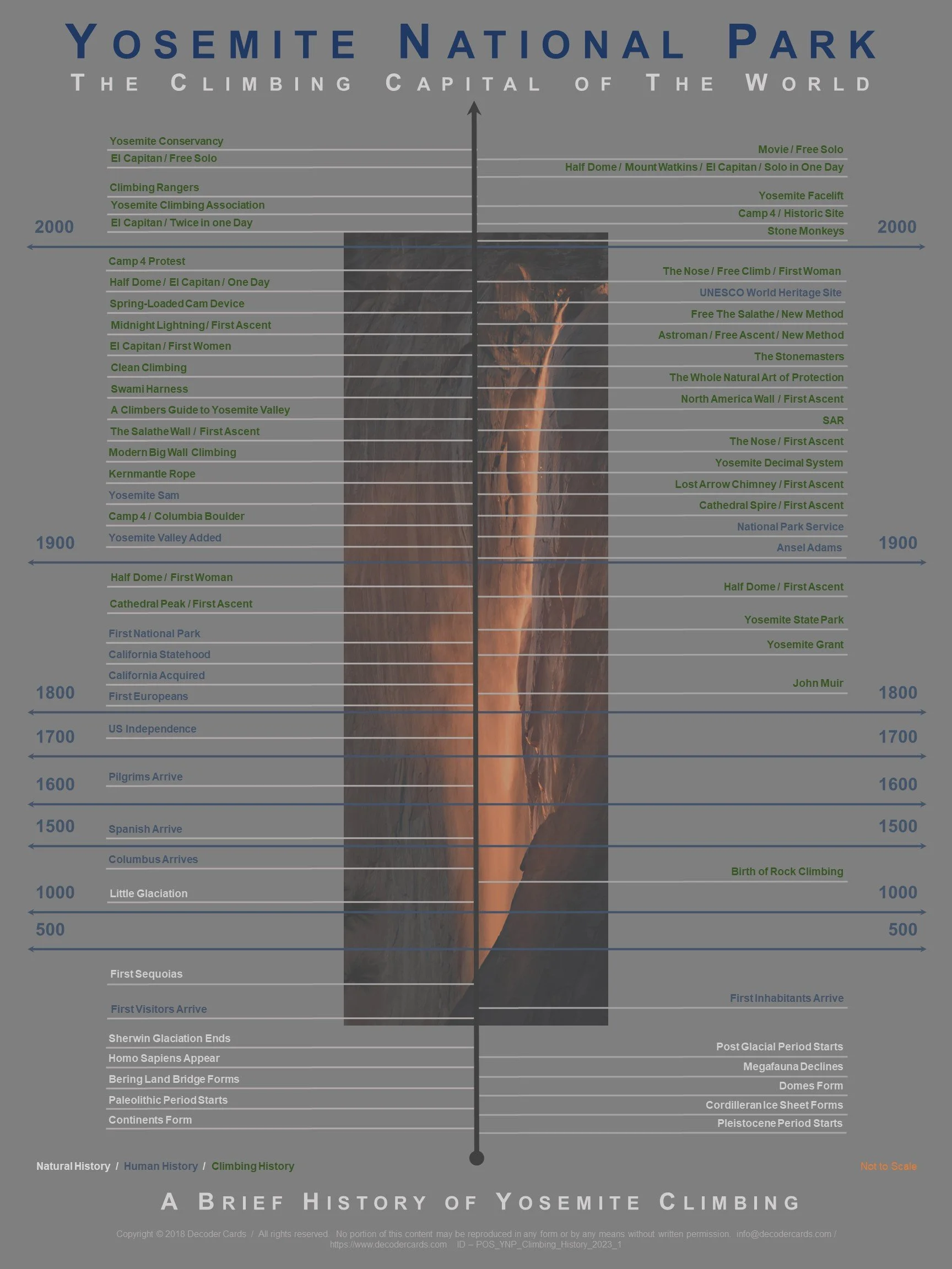 POS_YNP_Climbing_History_2018_2.jpg