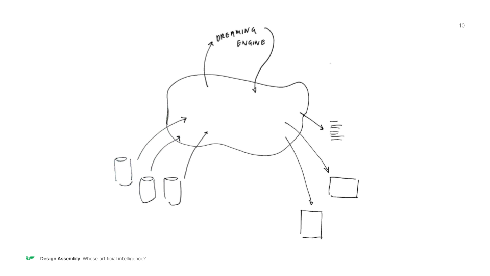 Whose artificial intelligence? Reflecting on the intersection of AI and Te Ao Māori 