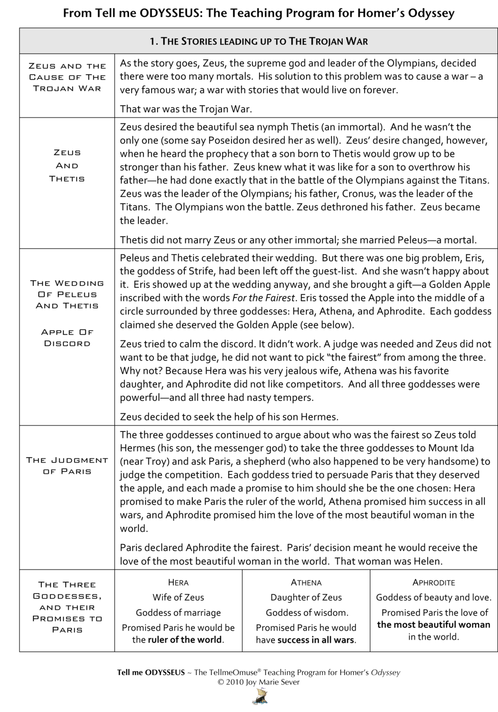 Stories Leading Up To The Trojan War