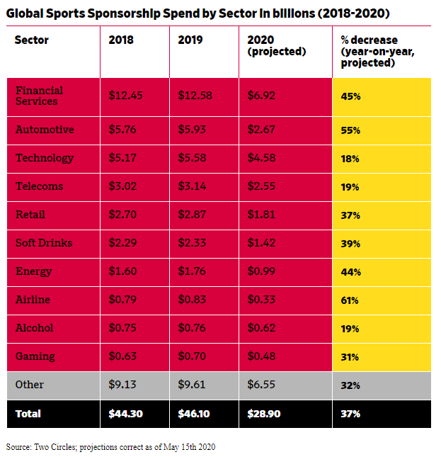 READ - Behind the Sponsorship Scramble | POV Sports Marketing