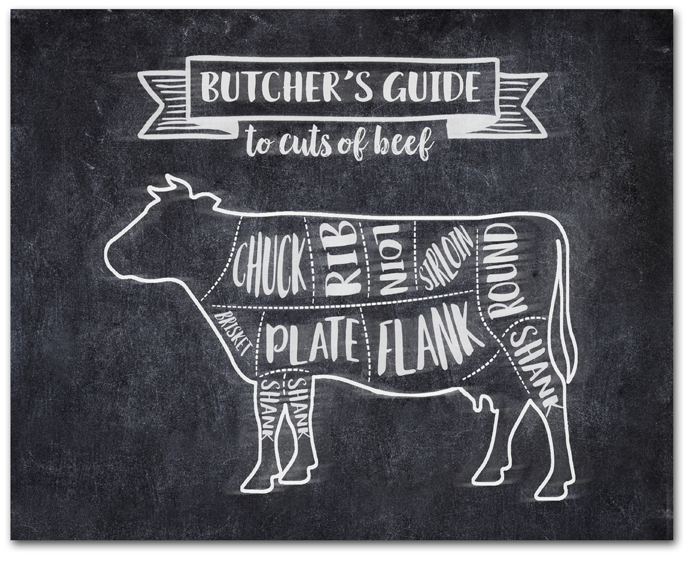 Cuts of Beef: What Cuts Do You Get With a Quarter or Half Beef?