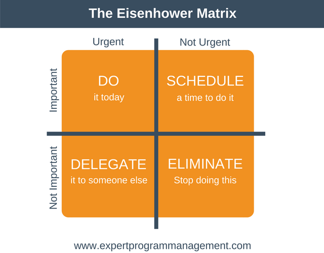 The-Eisenhower-Matrix.png