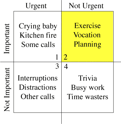 MerrillCoveyMatrix.png