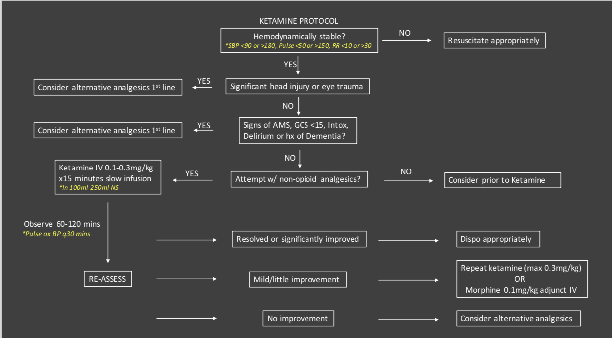 Ketamine Protocol.png