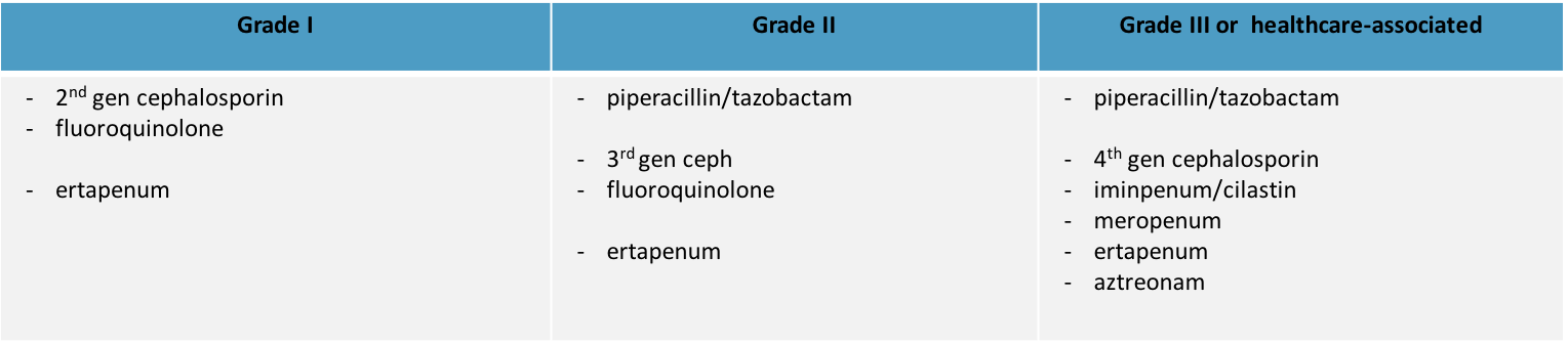 Table 2. Antibiotics for Cholangitis (Tokyo Guidelines 2013/2018)