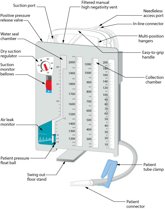 Thoracostomy tube drainage system with atrium