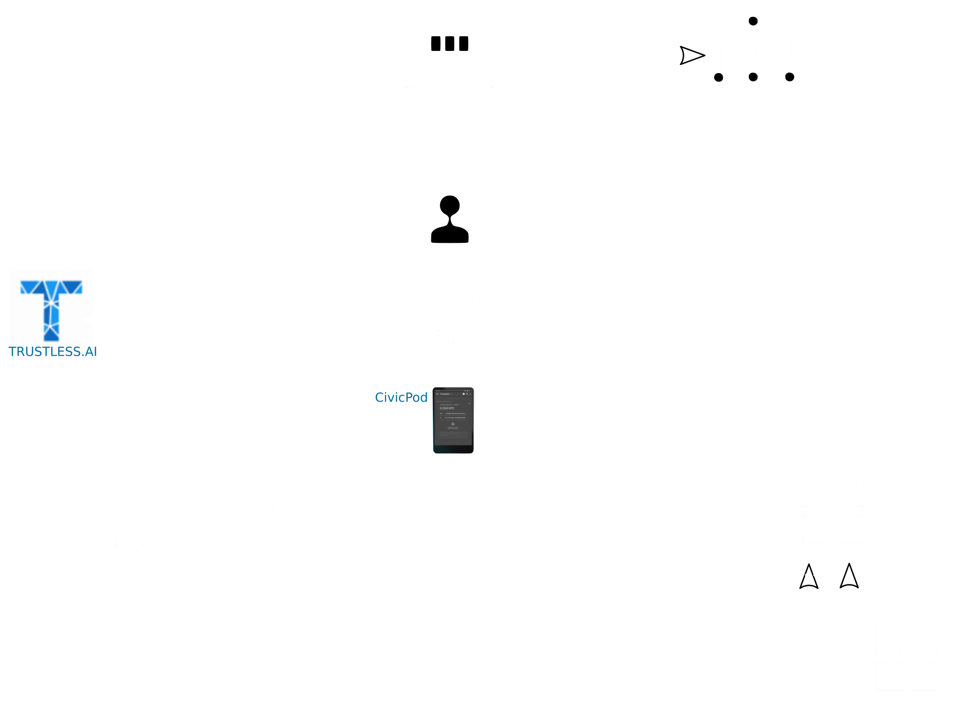 civicnet_civicchain.svg.png
