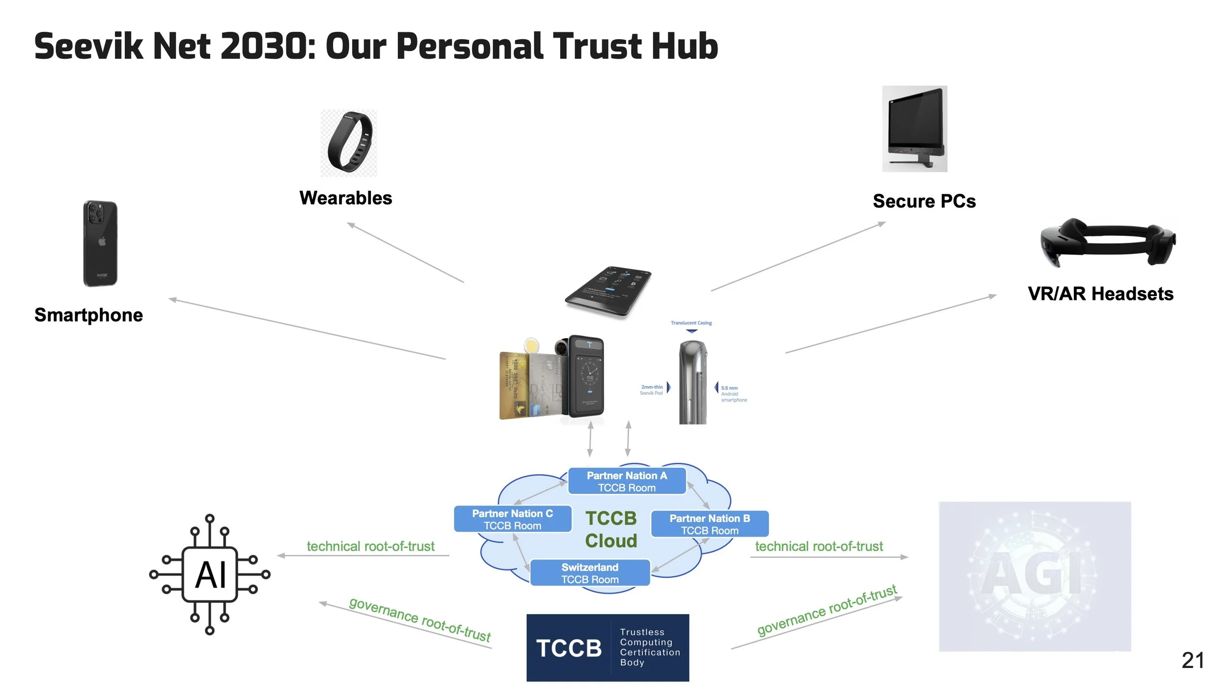 Why TRUSTLESS.AI has a decent shot at becoming the most valuable company in the World