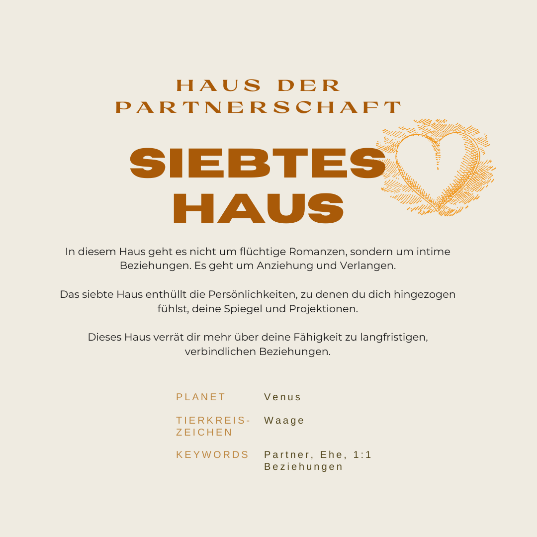 12 Hauser In Der Astrologie Bedeutung Berechnen