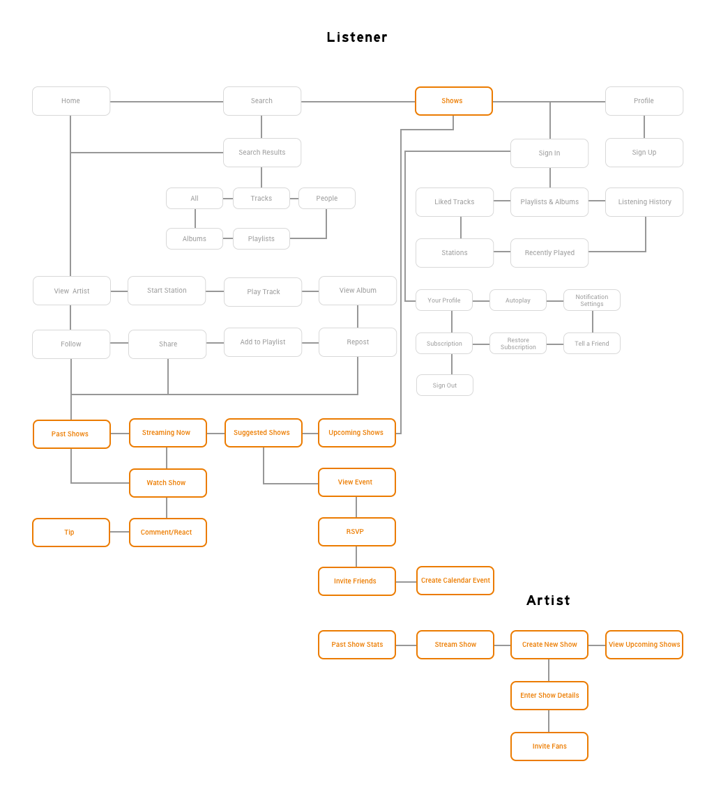 Application Map.png
