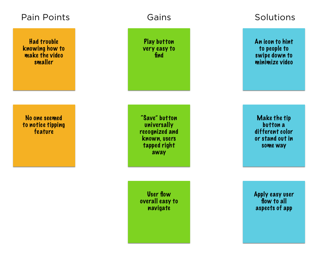affinity map.png