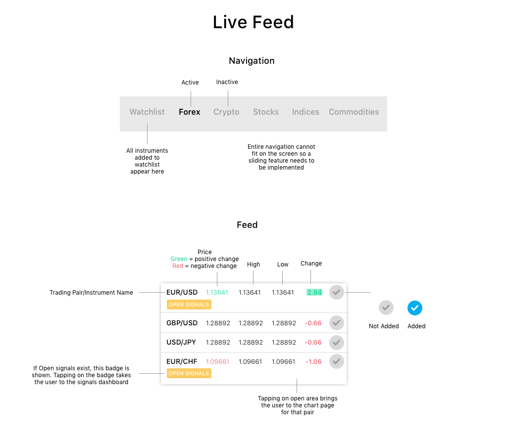 Live Feed Style Guide.png
