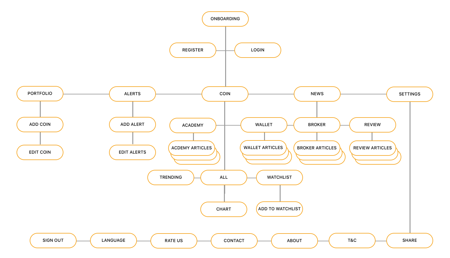 application map.png