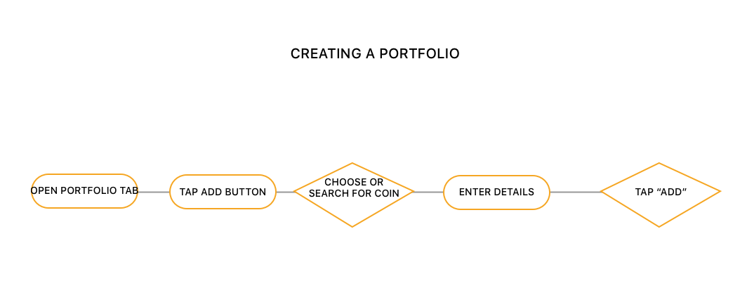 portfolio flow.png